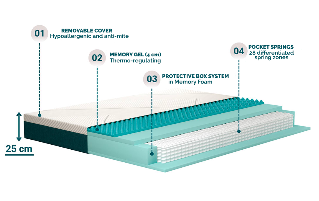 Veradea Ibrido mattress