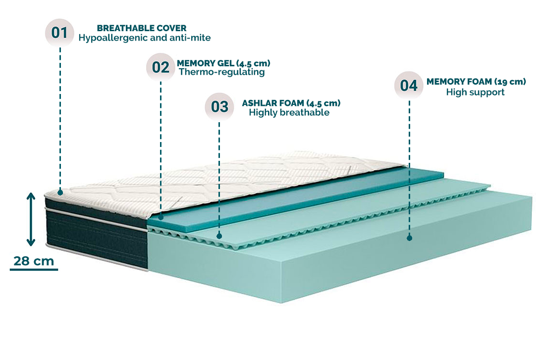 Veradea Mattress Memory Gel TOP