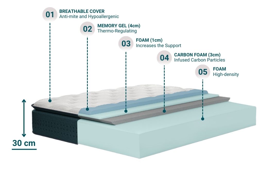 veradea_materasso_meraviglioso_strati
